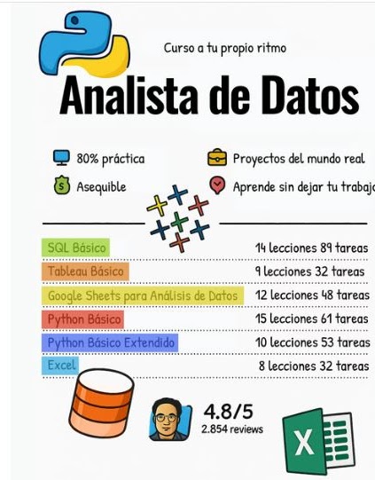 CURSO